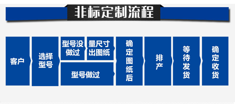 管熱科技散熱器非標(biāo)定制流程 管熱科技散熱器非標(biāo)定制流程